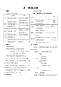 初中化学专题复习专题一--物质的变化和性质