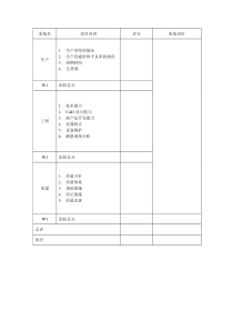 质量评价体系表