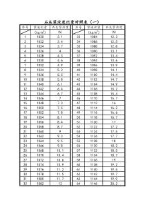 石灰浆浓度比重对照表