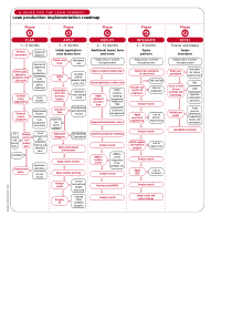 Lean-roadmap