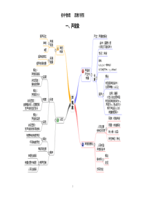 跟着思维导图学初中物理(清晰版)