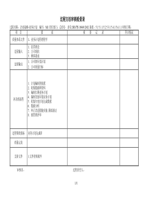 过程方法审核检查表(TS16949-XXXX)