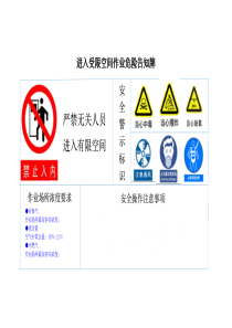 进入受限空间作业危险告知牌