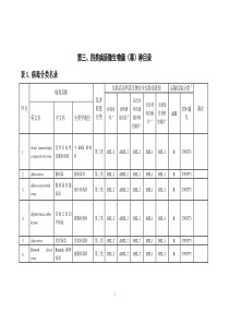 第三、四类病原微生物菌(毒)种目录