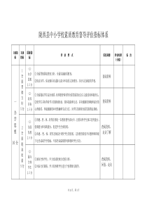 陇西县中小学校素质教育督导评估方案(试行)