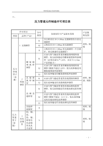 通用及专项条件和编写质量手册18个体系要素说明