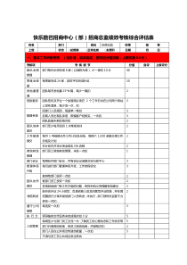 招商总监绩效考核表