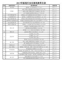 2017年版现行安全规范清单目录