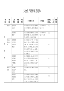 企业安全生产隐患排查清单