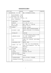 钻井QHSE现场检查表