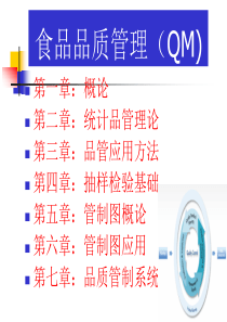 食品品质管理2