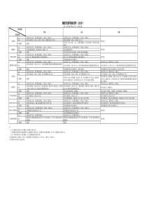 测绘资质等级条件(2019)(源自：测绘资质管理办法2019(征求意见稿))