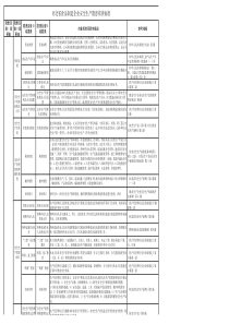 食品制造企业安全生产隐患排查标准