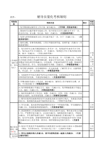 高校辅导员量化考核细则2017