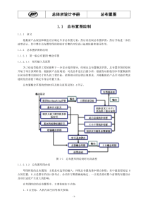 总体设计手册-总布置图