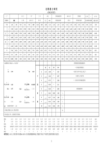 CPK控制图分析-SPC