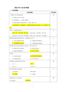 统计学复习资料2015(学生)