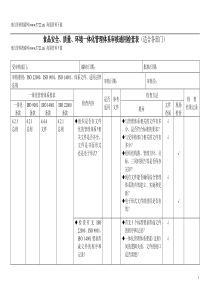 食品安全、质量、环境一体化管理体系审核通用检查表(适