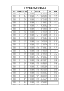 钻床转速的选定