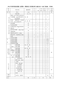 高考英语试题双向细目表