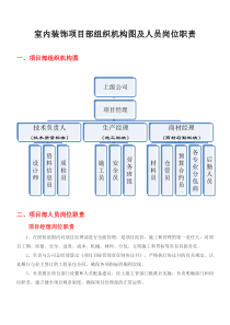 室内装饰工程项目部组织机构及人员岗位职责