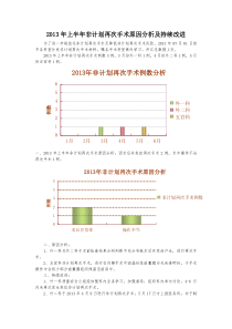 非计划再次手术原因分析及持续改进