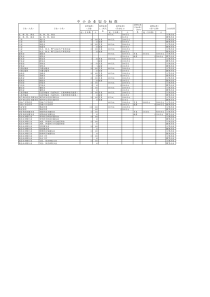 企业类型划分标准_表格(工信部联企业〔2011〕300号)