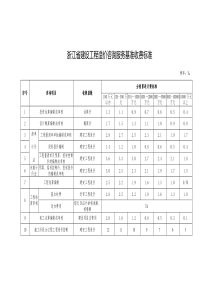 浙江省建设工程造价咨询服务基准收费标准