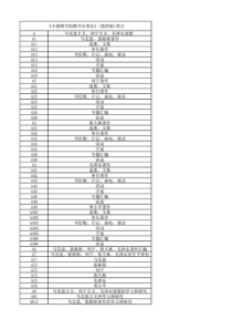 中图分类法总表(完整版)