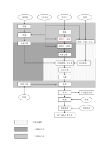 冻干粉生产工艺流程参考