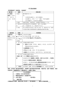 议论文批改细则