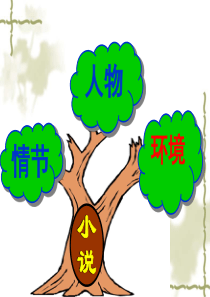 环境描写的作用上课版