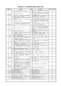 泽林镇中心小学师德师风量化考核评分表