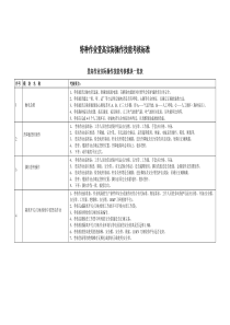 输电特种作业登高实操技能考核标准