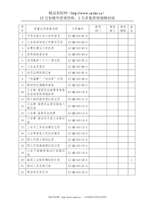 （24）质量管理体系记录清单