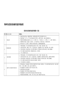 输电特种作业登高实操技能考核标准资料