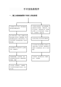 手术室抢救程序