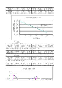 环己烷-乙醇相图(excel-可改动)