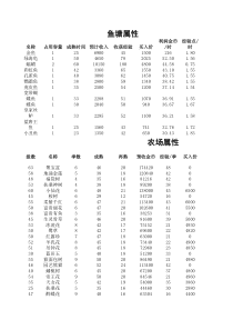 QQ农场牧场作物收益表