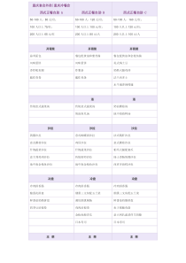 西式冷餐宴会菜单