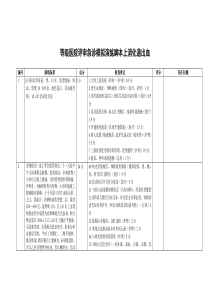 等级医院评审急诊模拟演练脚本上消化道出血