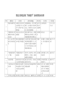 黑龙江省质监系统“质量提升”活动重要活动安排