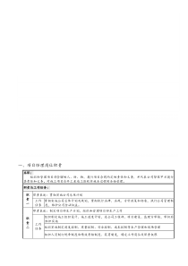 全套项目岗位职责说明书