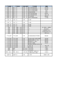 重庆地区广告报价