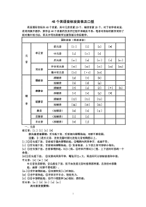 48个英语音标发音表及口型