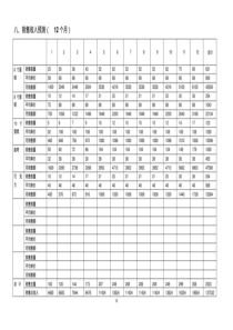 SYB创业计划书diy蛋糕房第二部分表格完整版