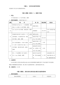 专题4拓展4-2：过氧化氢酶的催化作用