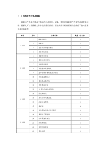 (一)采购货物名称及数量