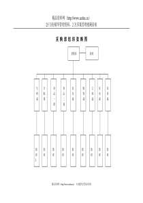 001采购部组织架购图