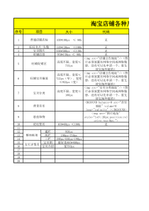 淘宝网店店铺各种尺寸